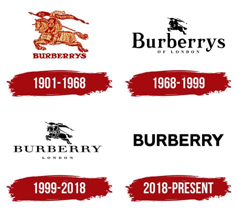 what year was burberry established|the original Burberry.